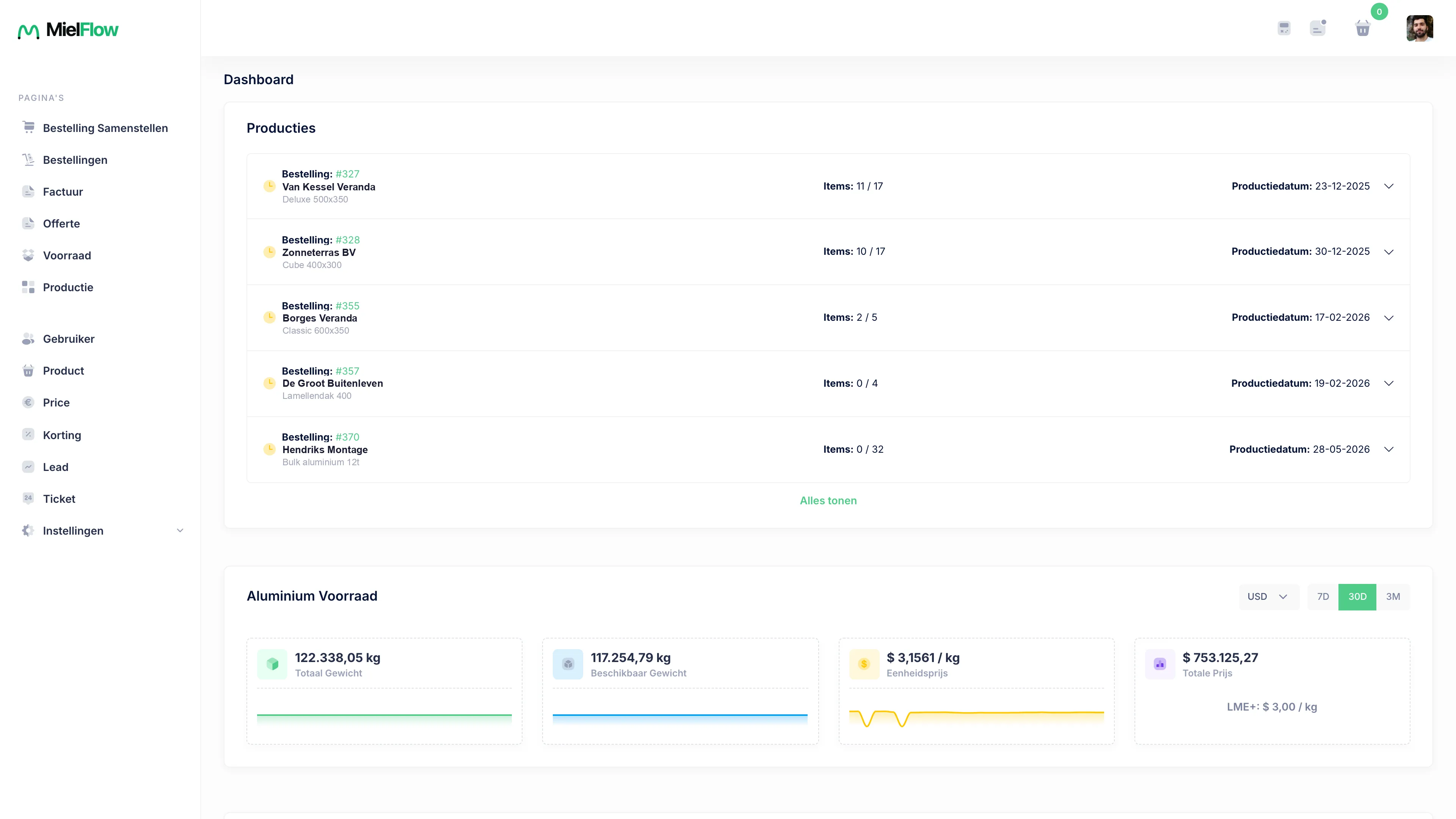 MielFlow dashboard