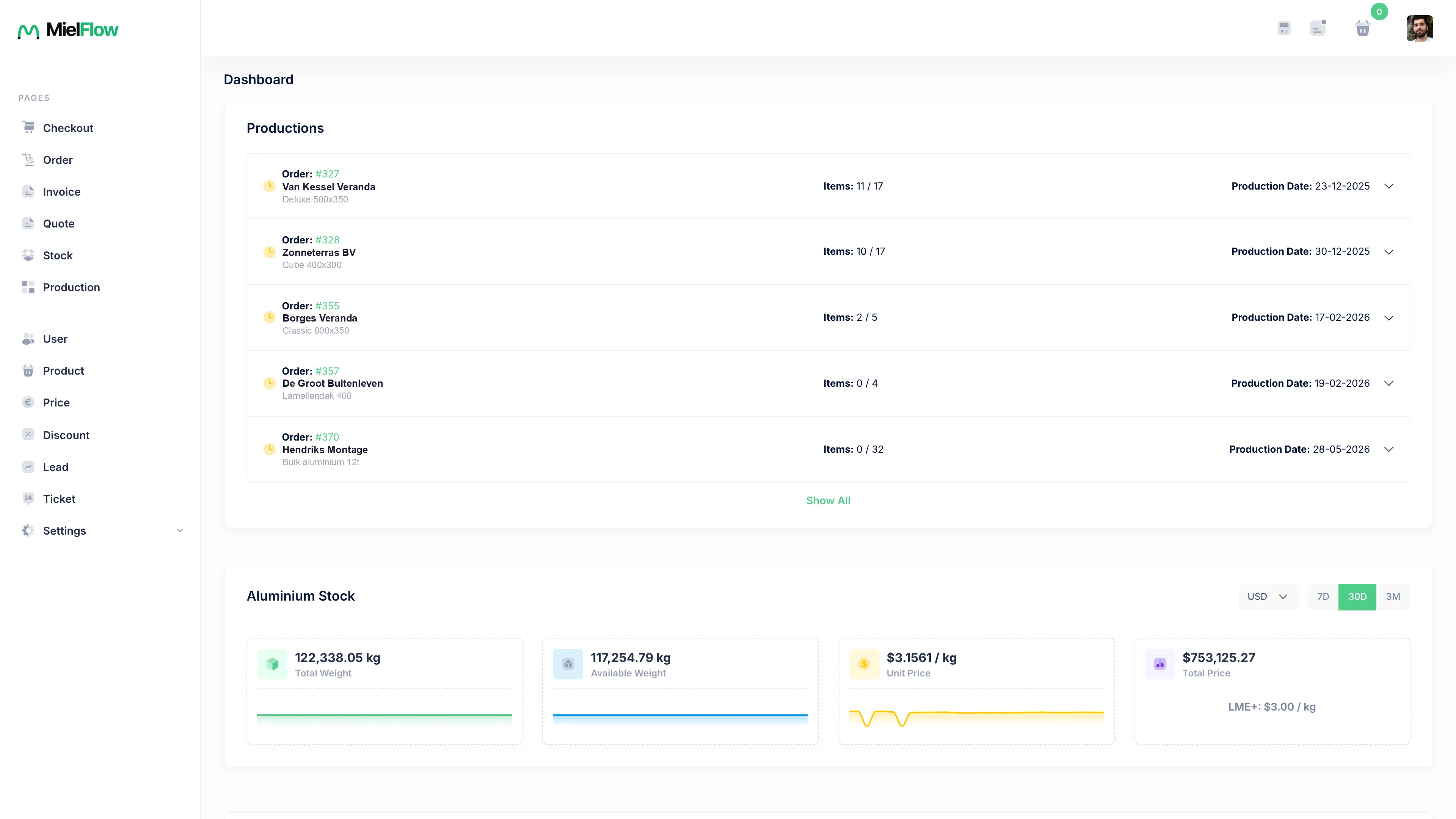 MielFlow dashboard